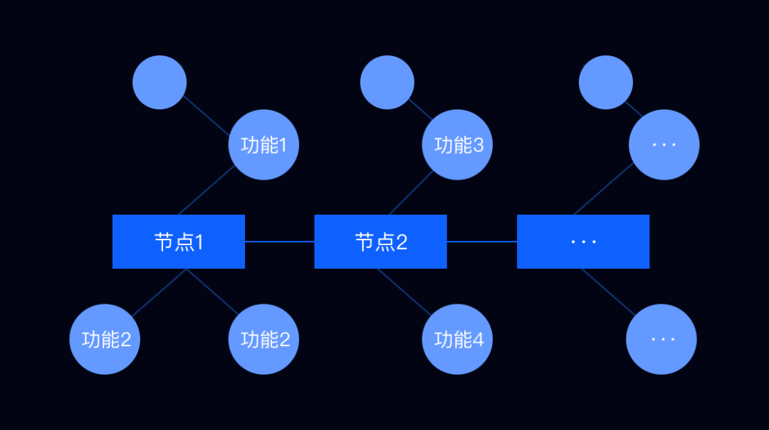 结合项目实例，带你玩转toB设计